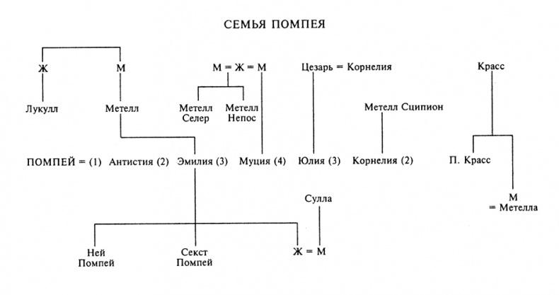 Юлий Цезарь. Жрец Юпитера