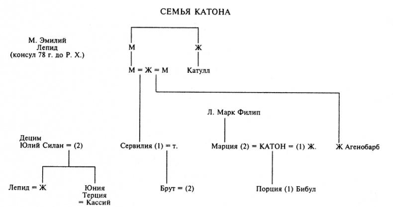 Юлий Цезарь. Жрец Юпитера