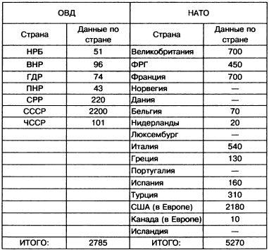 Танковый меч страны Советов