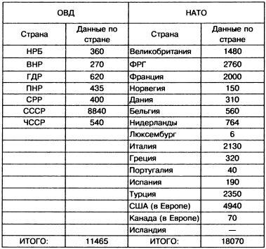 Танковый меч страны Советов