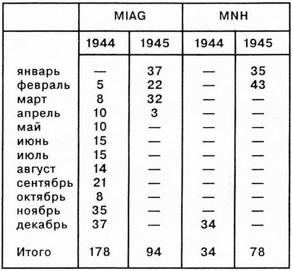 Тяжёлый танк «Пантера»