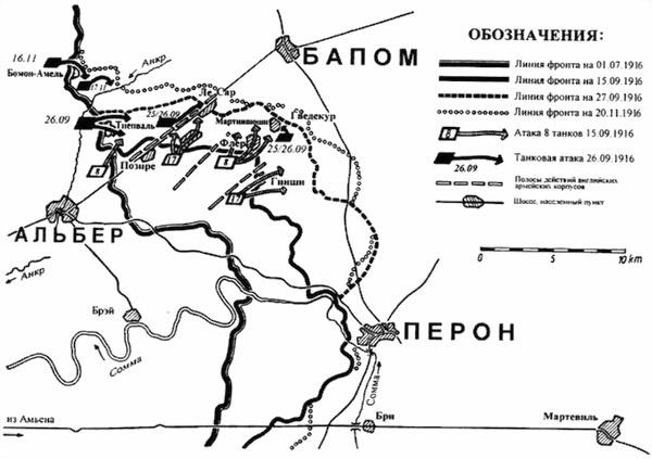 Танки Первой Мировой