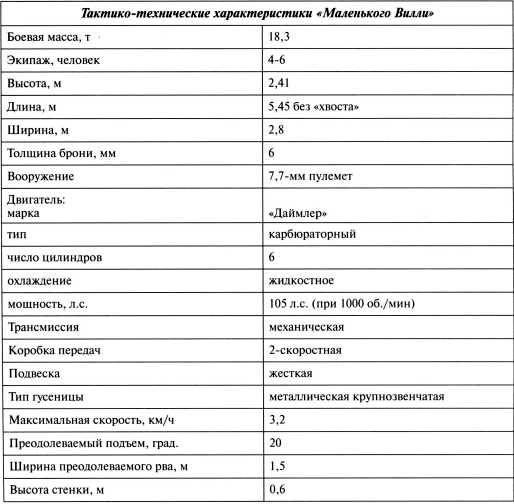 Самые первые танки "Дьявол идет!"