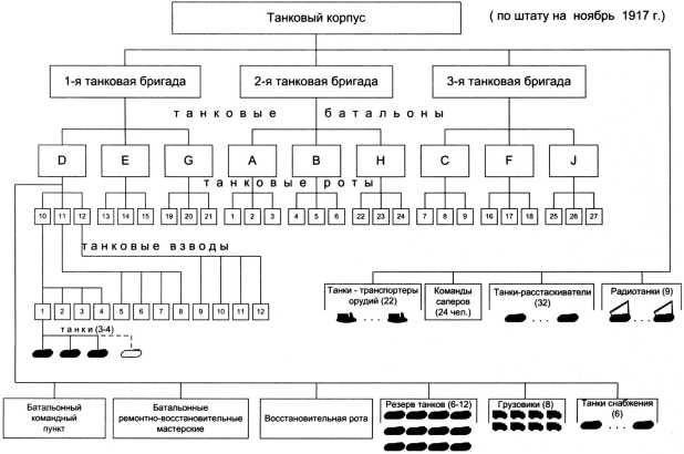 Самые первые танки "Дьявол идет!"