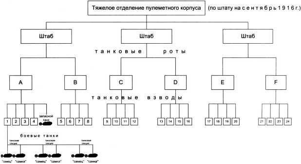 Самые первые танки "Дьявол идет!"