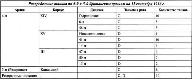 Самые первые танки "Дьявол идет!"