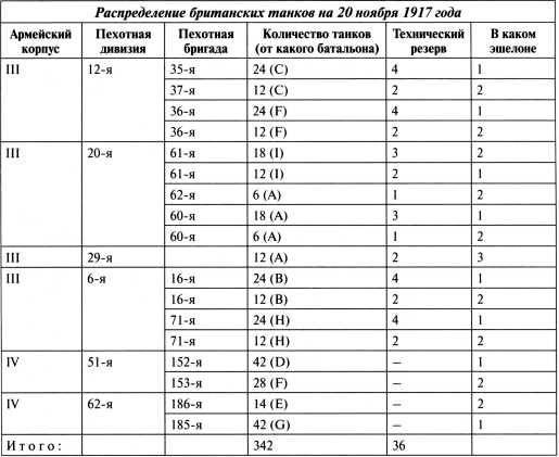 Самые первые танки "Дьявол идет!"