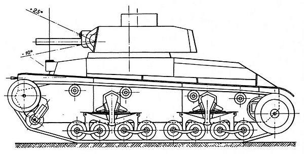 Лёгкий танк LT vz.35