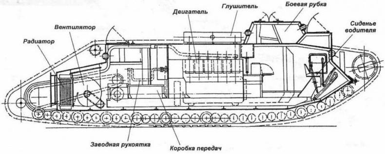 «Сухопутные корабли»