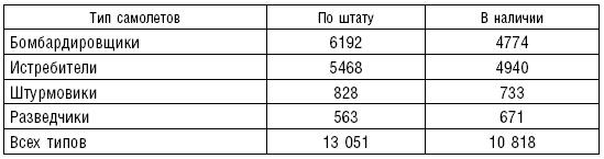 Рождение советской штурмовой авиации. История создания "летающих танков". 1926-1941