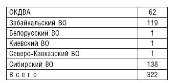 Рождение советской штурмовой авиации. История создания "летающих танков". 1926-1941