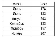 Рождение советской штурмовой авиации. История создания "летающих танков". 1926-1941