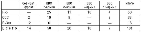 Рождение советской штурмовой авиации. История создания "летающих танков". 1926-1941