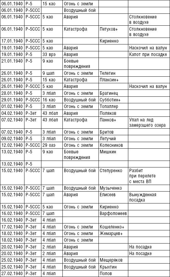 Рождение советской штурмовой авиации. История создания "летающих танков". 1926-1941