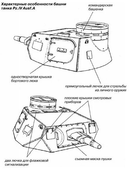 Средний танк PZ.IV. «Рабочая лошадка» Панцерваффе