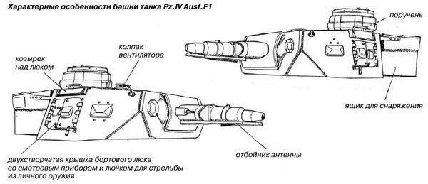 Средний танк PZ.IV. «Рабочая лошадка» Панцерваффе