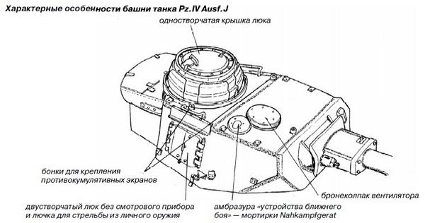 Средний танк PZ.IV. «Рабочая лошадка» Панцерваффе