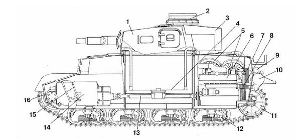 Средний танк PZ.IV. «Рабочая лошадка» Панцерваффе