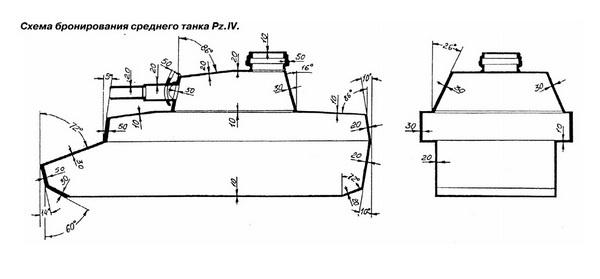Средний танк PZ.IV. «Рабочая лошадка» Панцерваффе