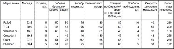 Средний танк PZ.IV. «Рабочая лошадка» Панцерваффе