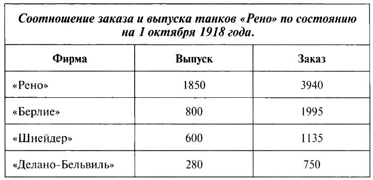 Танк №1 "Рено ФТ-17". Первый, легендарный