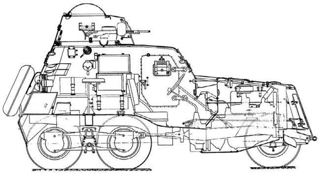 Броня на колесах. История советского бронеавтомобиля 1925-1945 гг.