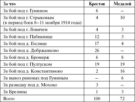 Броня русской армии. Бронеавтомобили и бронепоезда в Первой мировой войне