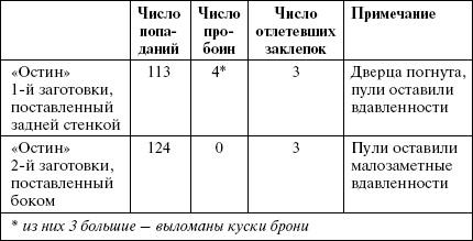 Броня русской армии. Бронеавтомобили и бронепоезда в Первой мировой войне