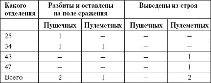 Броня русской армии. Бронеавтомобили и бронепоезда в Первой мировой войне