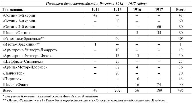 Броня русской армии. Бронеавтомобили и бронепоезда в Первой мировой войне