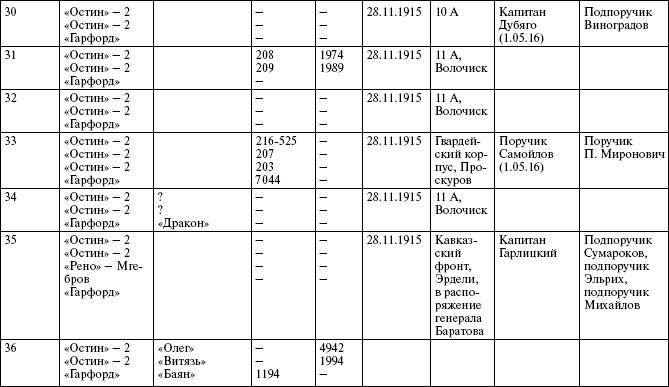 Броня русской армии. Бронеавтомобили и бронепоезда в Первой мировой войне