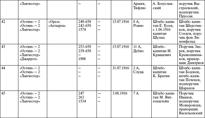 Броня русской армии. Бронеавтомобили и бронепоезда в Первой мировой войне