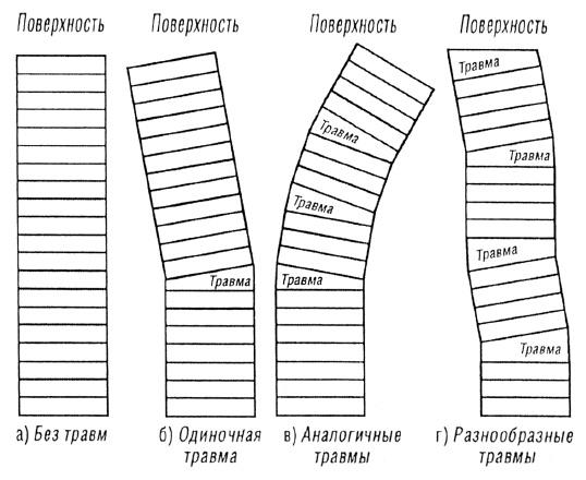 Трансакционный анализ в психотерапии