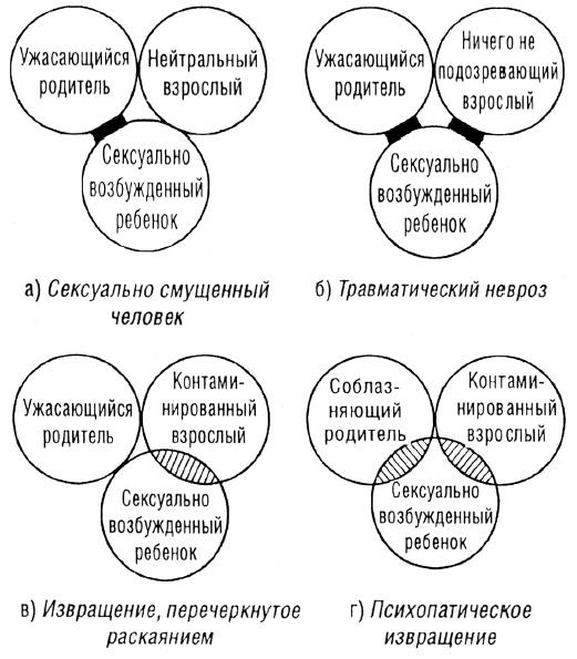 Трансакционный анализ в психотерапии