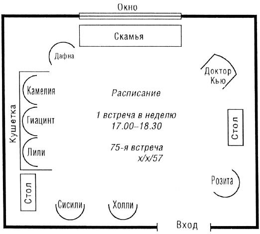 Трансакционный анализ в психотерапии