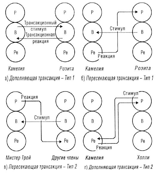 Трансакционный анализ в психотерапии