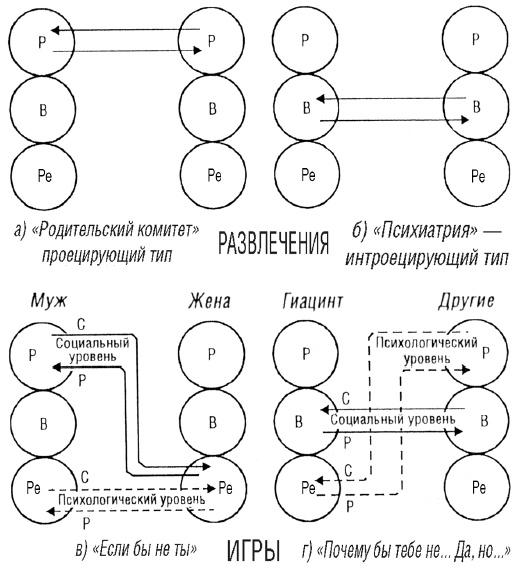 Трансакционный анализ в психотерапии