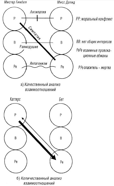 Трансакционный анализ в психотерапии