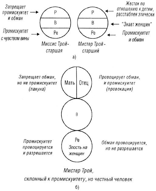 Трансакционный анализ в психотерапии