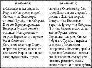 От Великой княгини до Императрицы. Женщины царствующего дома