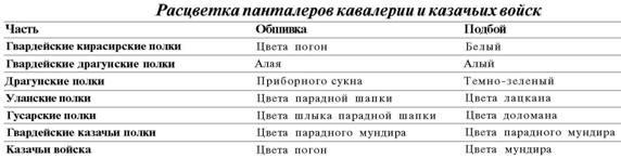 Знамена и штандарты Российской императорской армии конца XIX - начала XX в.