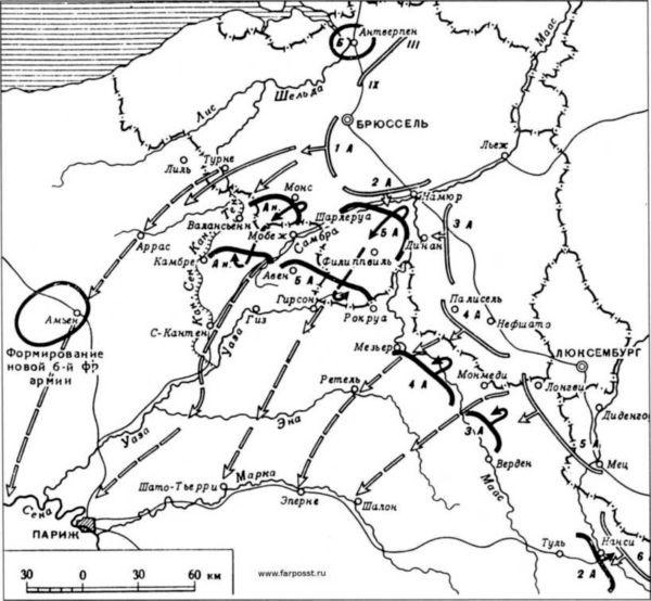 Крушение германского блицкрига в 1914 году