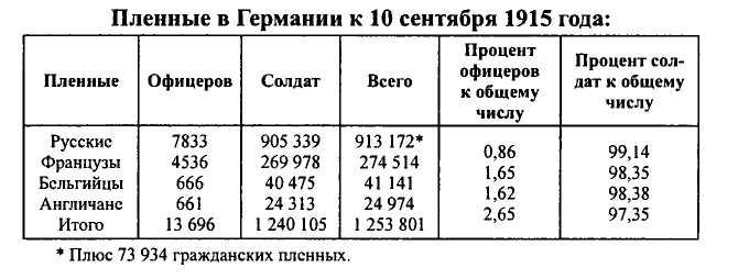 Неизвестные трагедии Первой мировой. Пленные. Дезертиры. Беженцы