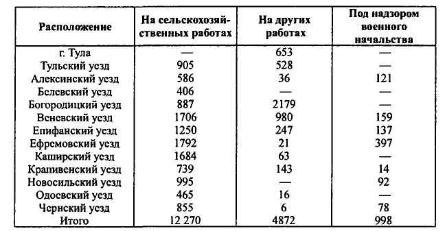 Неизвестные трагедии Первой мировой. Пленные. Дезертиры. Беженцы