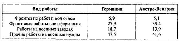 Неизвестные трагедии Первой мировой. Пленные. Дезертиры. Беженцы