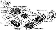 Стальной кулак Сталина. История советского танка 1943-1955