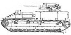 Самоходки Сталина. История советской САУ 1919 - 1945