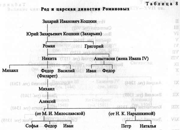 Древняя Русь. События и люди