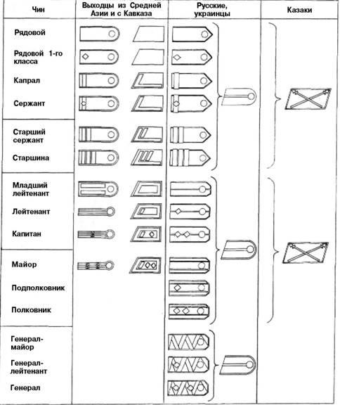 Иностранные добровольцы в вермахте. 1941-1945