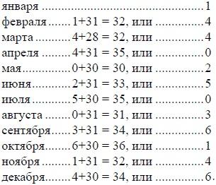 Математика для любознательных (сборник)